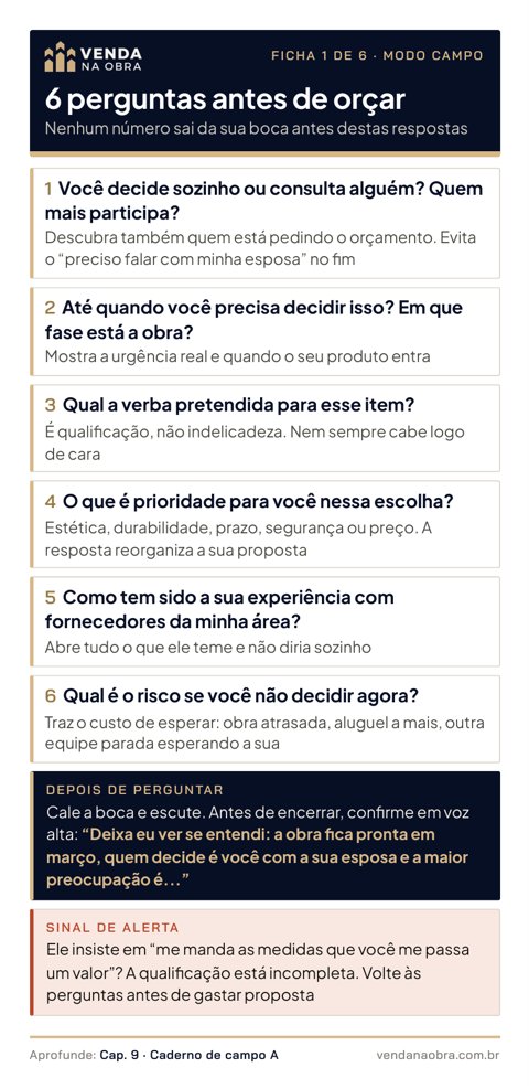 Ficha de campo do Modo Campo: 6 perguntas antes de orçar
