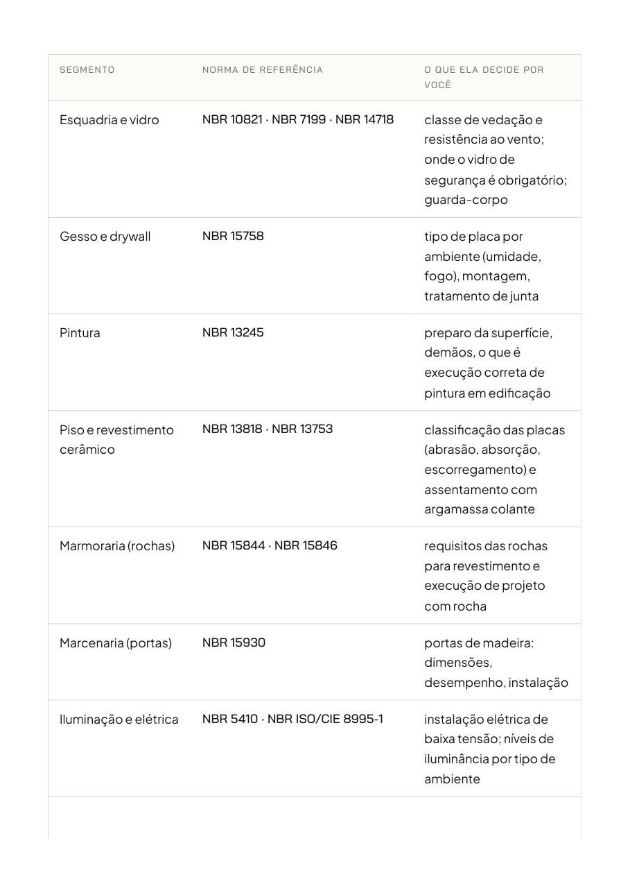 Página do Caderno do Vendedor da Construção: Cap. 3: a norma do seu segmento