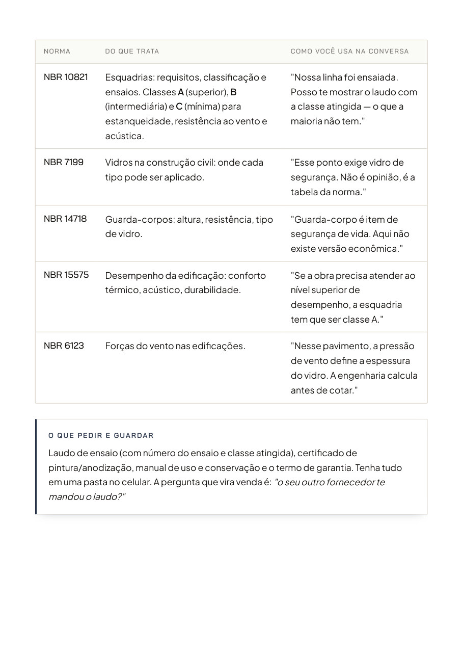 Página do Caderno do Vendedor de Esquadrias — Cap. 4 — as cinco normas